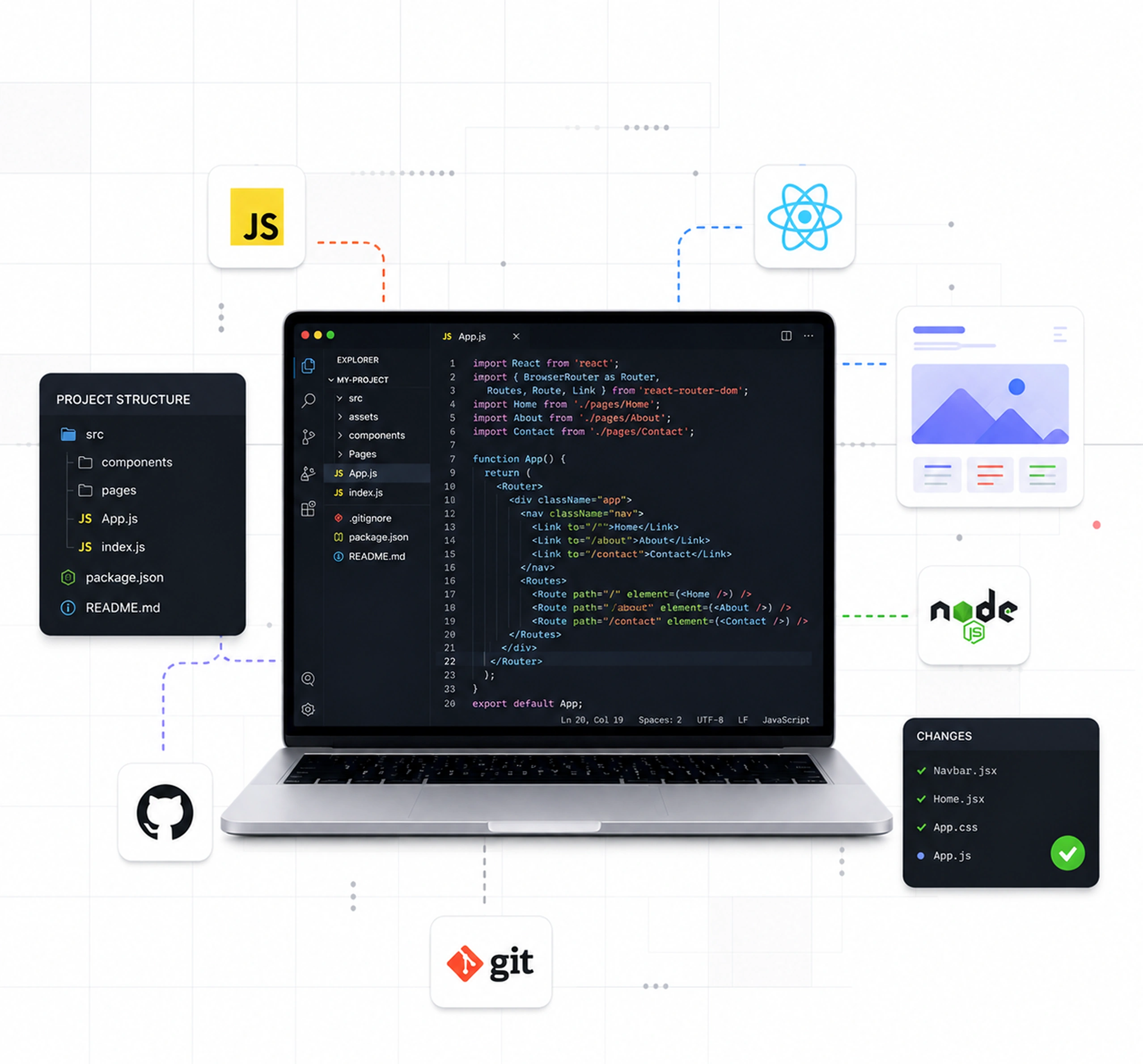 Software Development